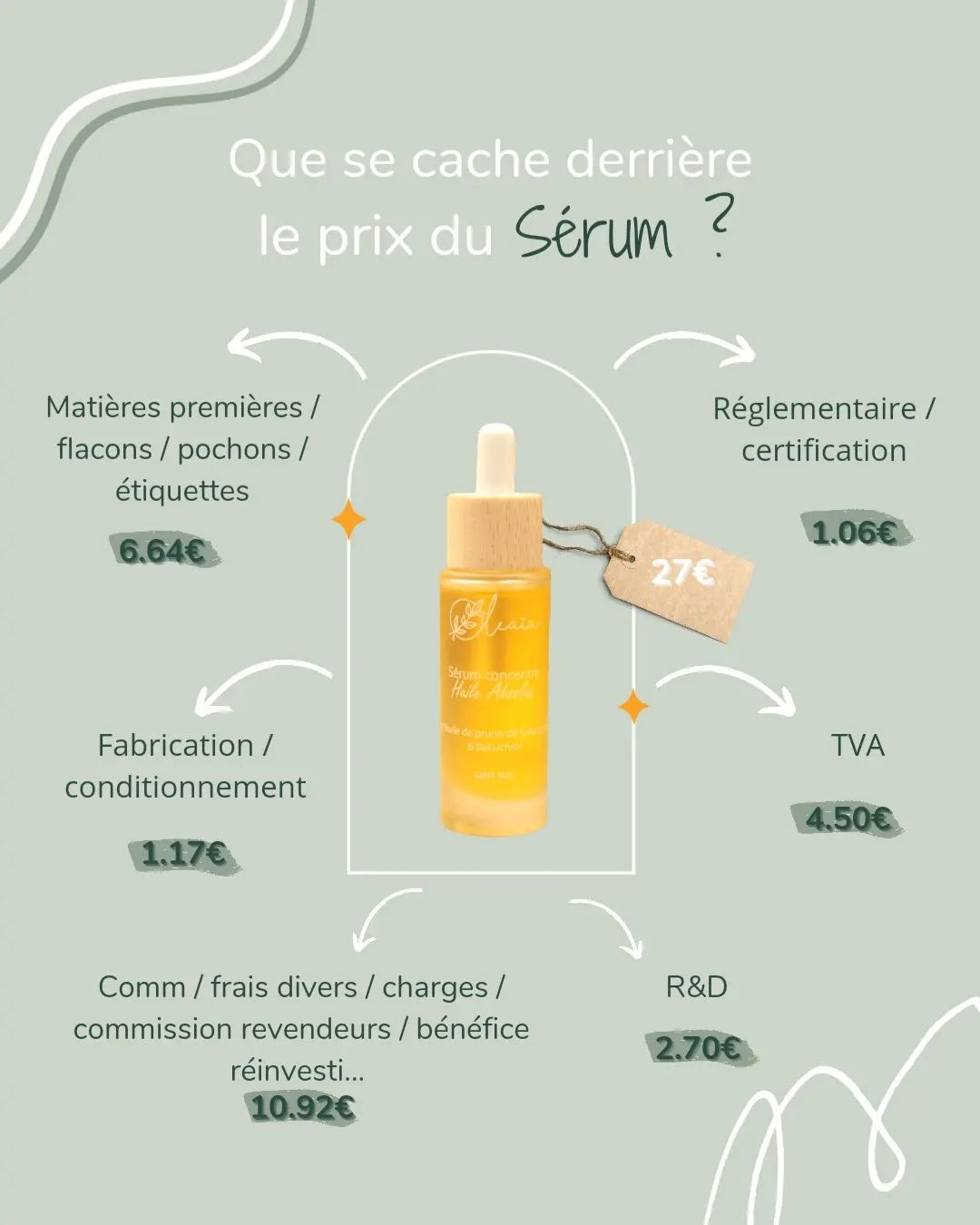 Sérum concentré à l'huile absolue